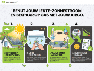 bespaar gas met airco