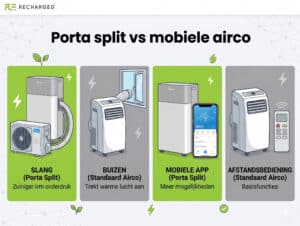 airco slaapkamer